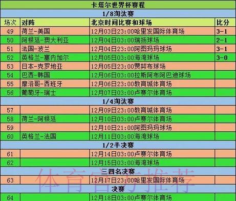 2026世界杯小组赛赛程详细安排赛事详情直播平台